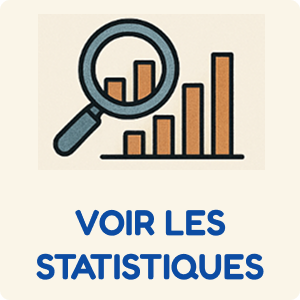 voir statistiques