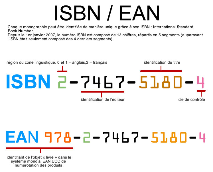 ISBN EAN