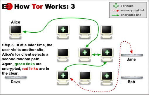 Tor 3
